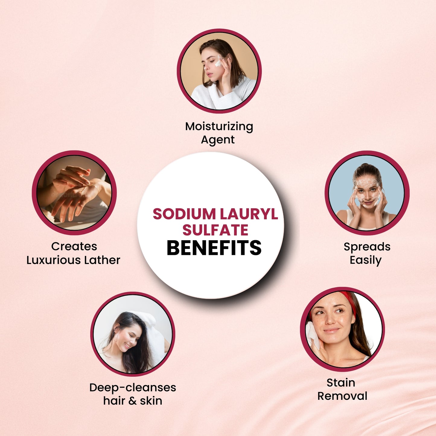 GGV Sodium Lauryl Sulfate-Cosmetic Grade | Cleansing and Foaming Agent